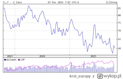 krol_europy - Ropa i dolar na 2-letnich minimach, ale obiecanego paliwka po 5,19 nie ...