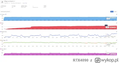 RTX4090 - Dziś dla odmiany siłownia i bieganie na bieżni elektronicznej 

12 minut - ...