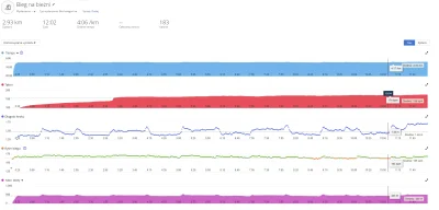 RTX4090 - Dziś dla odmiany siłownia i bieganie na bieżni elektronicznej 

12 minut - ...