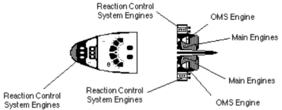 MajsterZeStoczni - Reaction Control System
