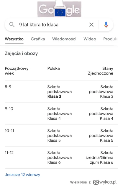 WielkiNos - > jak dziewięcioletnie dziecko było w 4 klasie? W Polsce do SP idzie się ...