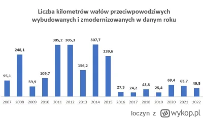 loczyn - >partyje wojenki przy każdej okazji to były dobre jak my byliśmy w opozycji,...