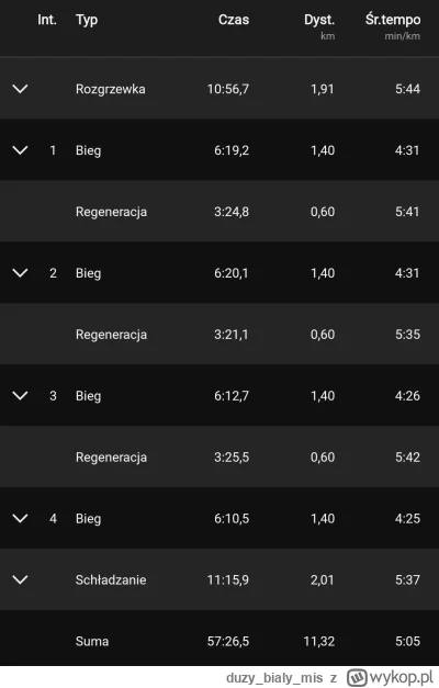 duzybialymis - @duzybialymis tutaj międzyczasy(ʘ‿ʘ)
