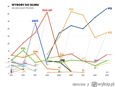 dancios - Dzieńdobry :>
Jestem ciekawy czy PiS skonczy jak AWS i SLD :] 
Czy jak w TV...