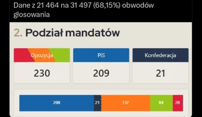 G.....r - Walka trwa do samego końca.

#konfederacja #pis #polityka #wybory #bekazlew...