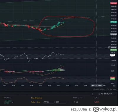 szaJJJba - #binance #btc #kryptowaluty
Siemano,
pomoże ktoś z ustawieniami na Binance...