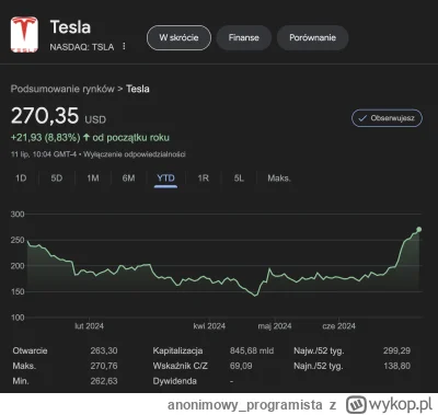 anonimowy_programista - YTD w końcu już nie jest też na minusie ( ͡° ͜ʖ ͡°)