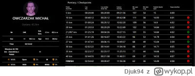 Djuk94 - Owca wk przebiegł maraton poniżej 2:55 mając niespełna 3 lata stażu, a jak t...