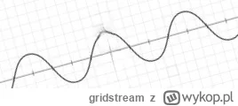 gridstream - @Ojciec__Pablito Szkoda tylko że przy tym przebiegu sinusoidalnym oś X m...