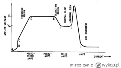 mistrz_zen - Siema Mircy, potrzebuję odtworzyć taki wykres tylko, że w wyższej rozdzi...