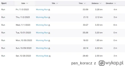 pan_koracz - #mirkowyzwanie 

1. Biegaj rano i poczuj się zdrowiej! Poranny jogging 7...