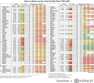 Quashtan - To co za 2 lata będziemy poniżej 1.0 wskaźnika dzietności. Przynajmniej w ...