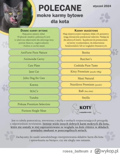 rosea_balteum - @impact18 Kitusie ogólnie nie powinny jeść suchej karmy, bo ich układ...
