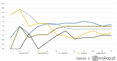 vasos - #siatkowka #siatkaspam kiedy mi się wczoraj nudziło to sobie zrobiłem wykres ...