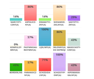 s.....c - osobowoszcz sie krystalizuje dla huopa w tych kierunkach
#przegryw