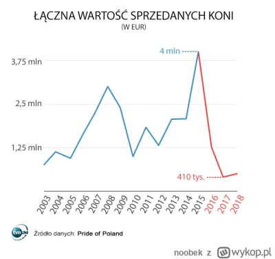 noobek - @Mtsen: proszę bardzo