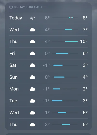 lvbie_placki - #przegryw nie pamiętam tak ciepłego grudnia - nawet zimowej kurki z sz...