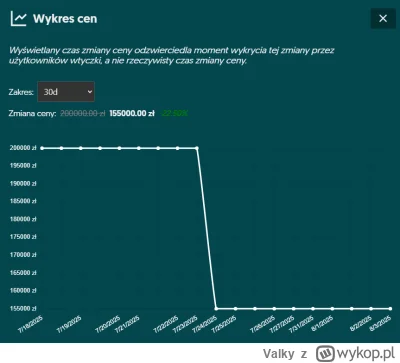 Valky - @Valky: Tutaj przecena na działeczkę (⌐ ͡■ ͜ʖ ͡■)