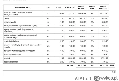 ATAT-2 - @bst: Masz rację, pomieszałem. 
Granit nadaje się do kuchni ale go nie rozwa...