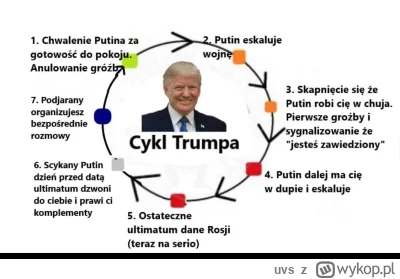 uvs - #trump #wojna #ukraina #rosja #polityka