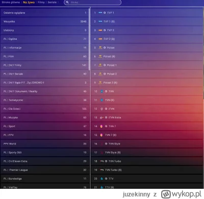 juzekinny - Ktoś moze kojarzy zna zródło tej listy po tym jak sa pogrupowane kanały? ...