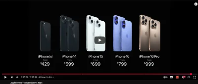 once-ler - @lesny_: Hmm okej tylko zawsze była grafika z tym że obniżają ceny - teraz...