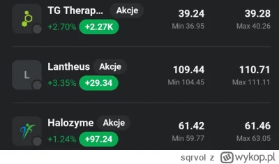 sqrvol - Pochwalcie się co u was się zamknęło na zielono. U mnie trzech czempionów.
#...
