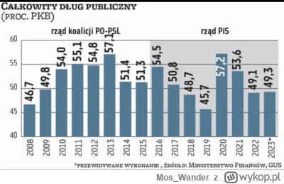 Mos_Wander - @JohnMcGlennon: Ty popatrz Szczerba. Jaki dobrobyt za Peło. No czempioni...