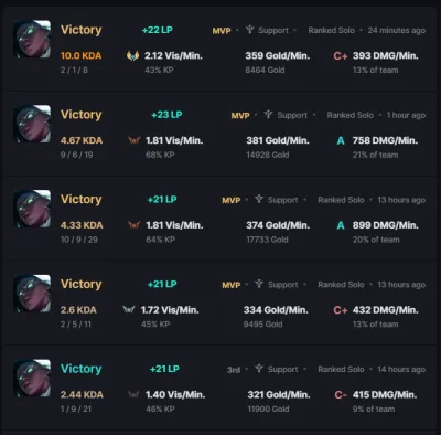 1.....2 - Fajnie się gra tą Senną, taka nie za słaba, nie za mocna.

#leagueoflegends