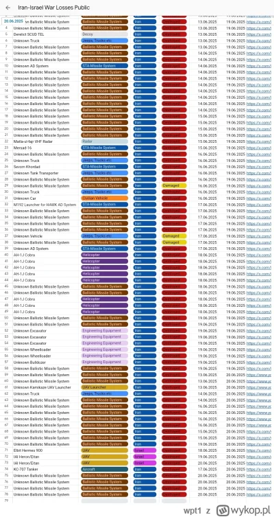 wpt1 - #izrael wykopowi islamiści dwoją się i troją aby ukryć rozmiar klęski swoich u...