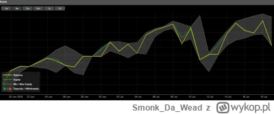 SmonkDaWead - @stasiu84: nom, w dłuższej perspektywie to nie mam powodów do narzekani...