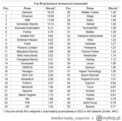Intellectually_superior - > Philips nadal są produkowane i nadal mają zarząd i kapita...