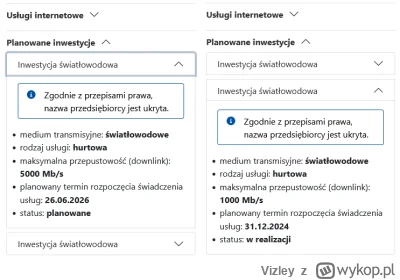 Vizley - Czy to co podają na internet.gov.pl można brać za pewnik? 
#swiatlowod #inte...