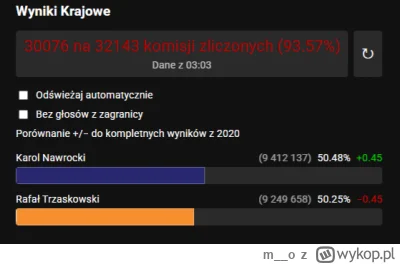 m__o - Będzie mijanka #wybory