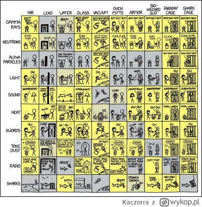 Kaczorra - Może się komuś kiedyś przyda ( ͡° ͜ʖ ͡°) 
#heheszki #xkcd