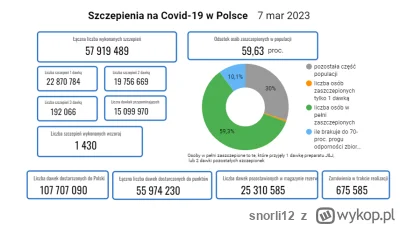 snorli12 - Czy po czasie żałujesz, że się zaszczepiłeś/zaszczepiłaś? #koronawirus #co...