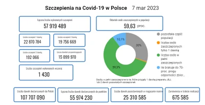 snorli12 - Czy po czasie żałujesz, że się zaszczepiłeś/zaszczepiłaś? #koronawirus #co...