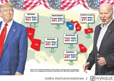 nutka-instrumentalnews - czyli jednak jak podaja to ten stan gdzie ostatnio na pewno ...