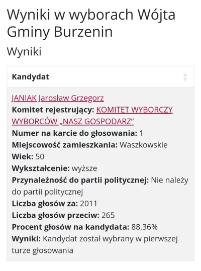 meltdown - #wybory