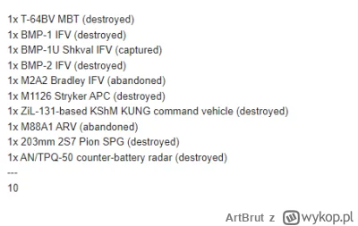 ArtBrut - Ukraińskie straty