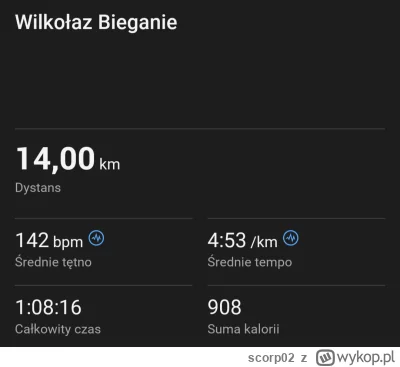 scorp02 - 74 153,94 - 14,00 = 74 139,94

Dzisiaj bieg spokojny w ramach "Michael Scot...