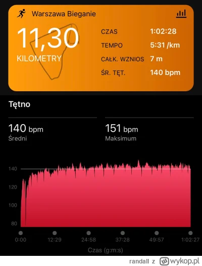 randall - 145 686,39 - 11,30 = 145 675,09

Miało być easy 10km 140hr, ale coś źle wyc...