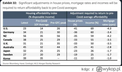 kdgc - @wypopekX: 

Przykłady daję na podstawie USA bo tym się zajmuje i tam mam dane...