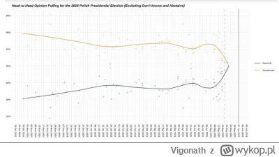 Vigonath - No nie wiem ( ͡° ᴥ ͡°)

#wybory #polityka