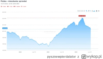 pysznewpierdalator - #nieruchomosci 

no i  w koncu spadlo ¯\(ツ)/¯
