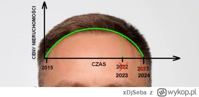 x.....a - Nowa prognoza co do rynku nieruchomosci

#nieruchomosci #humorobrazkowy