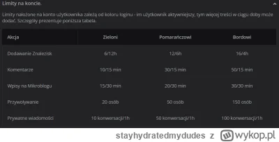 stayhydratedmydudes - @Kalinka89: Są limity ale o ile mi wiadomo to nie na plusy.