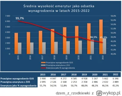 dzemzrzodkiewki - >  nie, wykopki są jeszcze głupsi xD stara baba głosuje dla własnej...