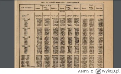 Asd15 - @dawid-poselski: Według spisu z 1950 najgorszy był 1943 rok i 383k urodzeń