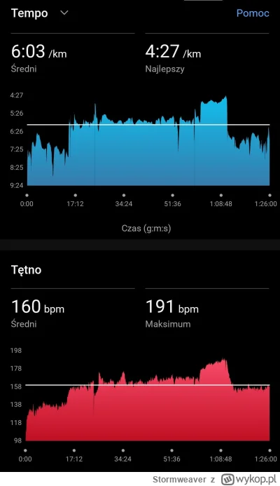 Stormweaver - 144 430,95 - 14,22 = 144 416,73

Bieganko numer 17, nie miałem za bardz...